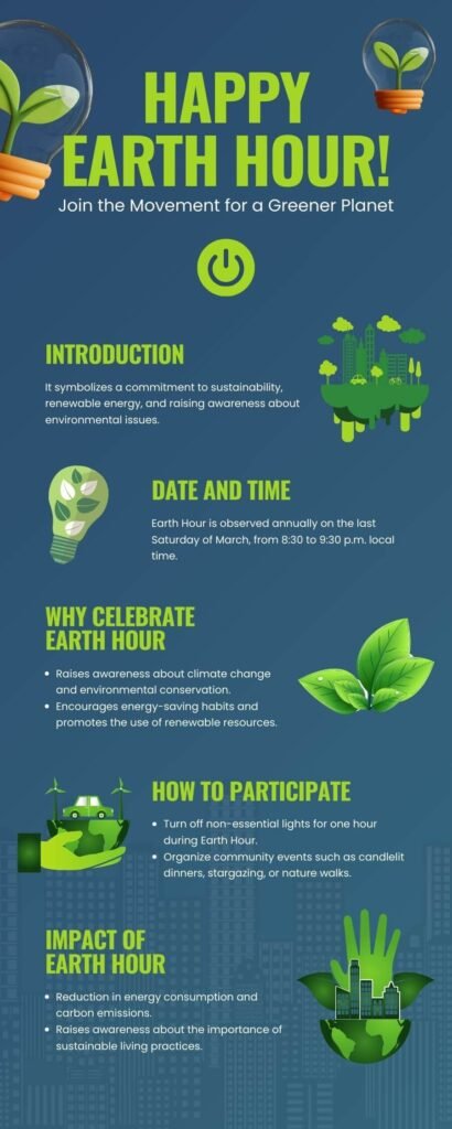 Blue and Green Illustration Earth Hour Infographic