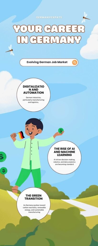 Infographic that explain Future-Proof Your Career in Germany