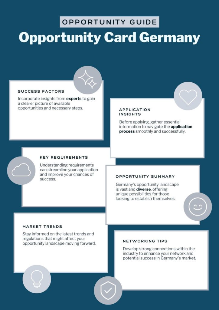 Opportunity Card Germany infographic