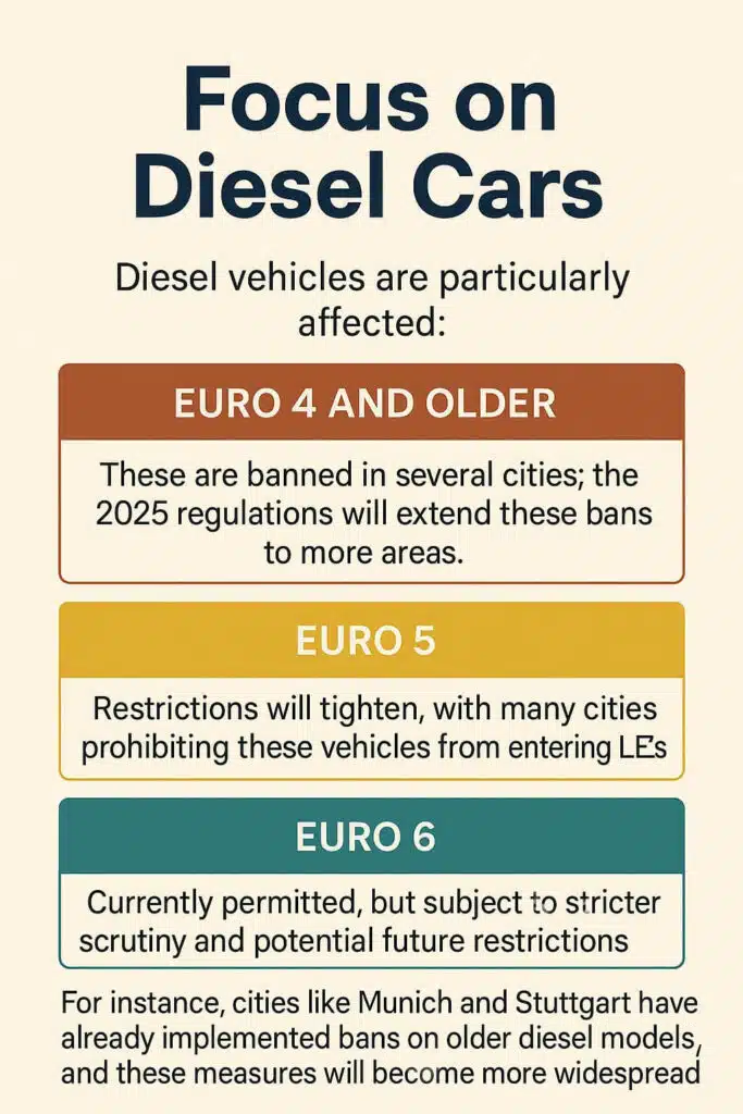 Focus on Diesel Cars