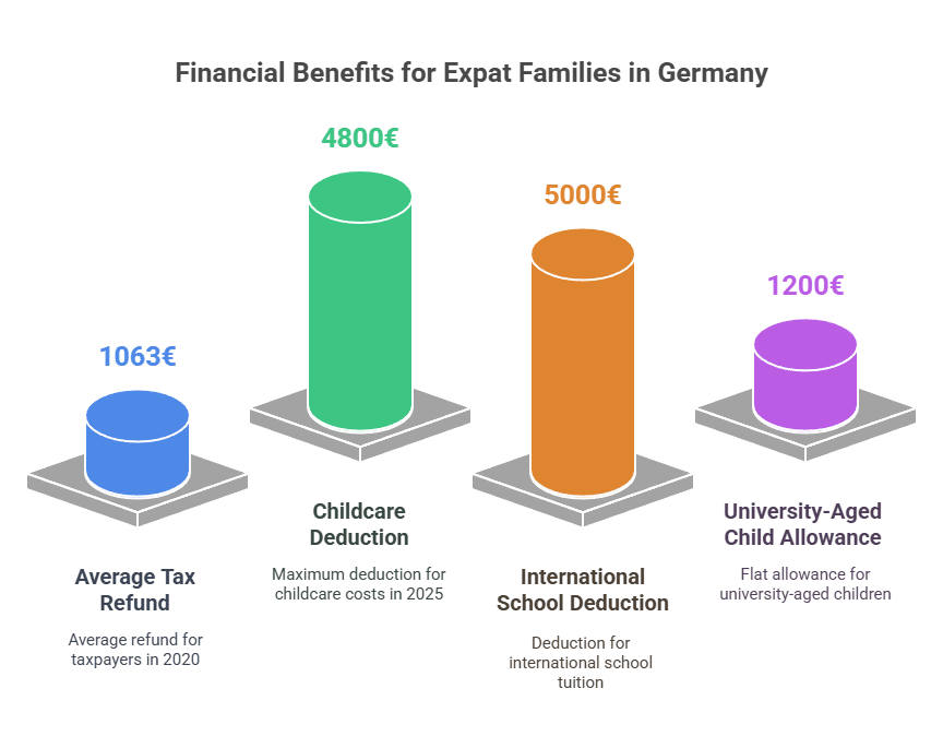 a graph of different colored cylinders